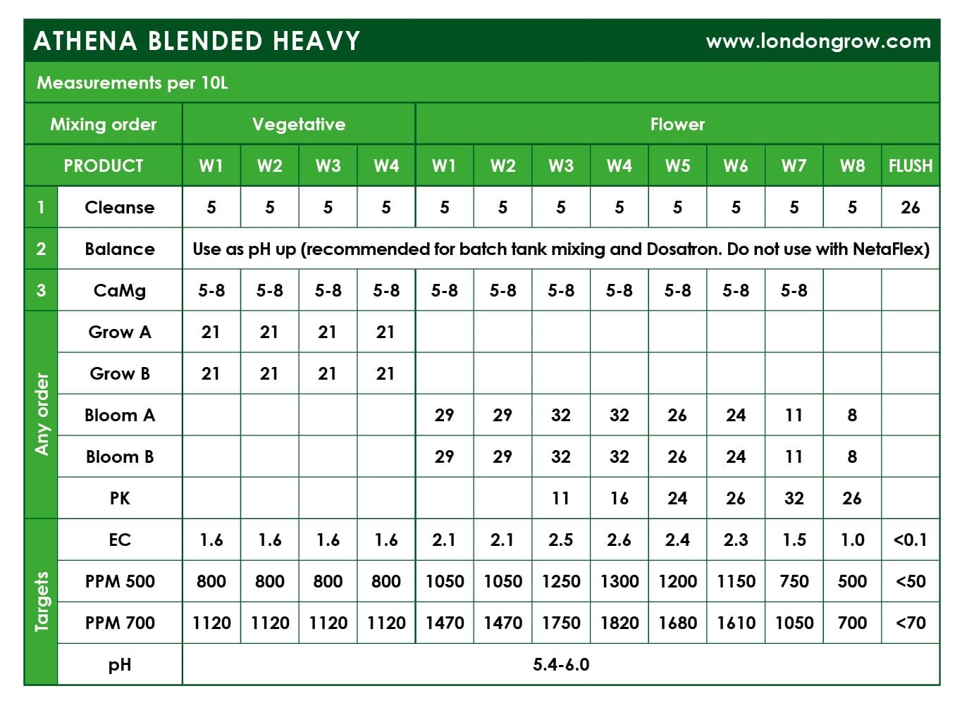 Athena - Balance - London Grow