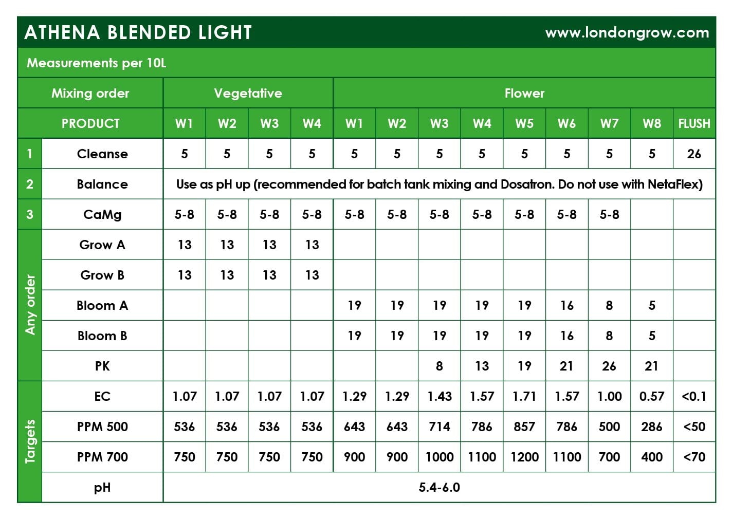 Athena - Balance - London Grow