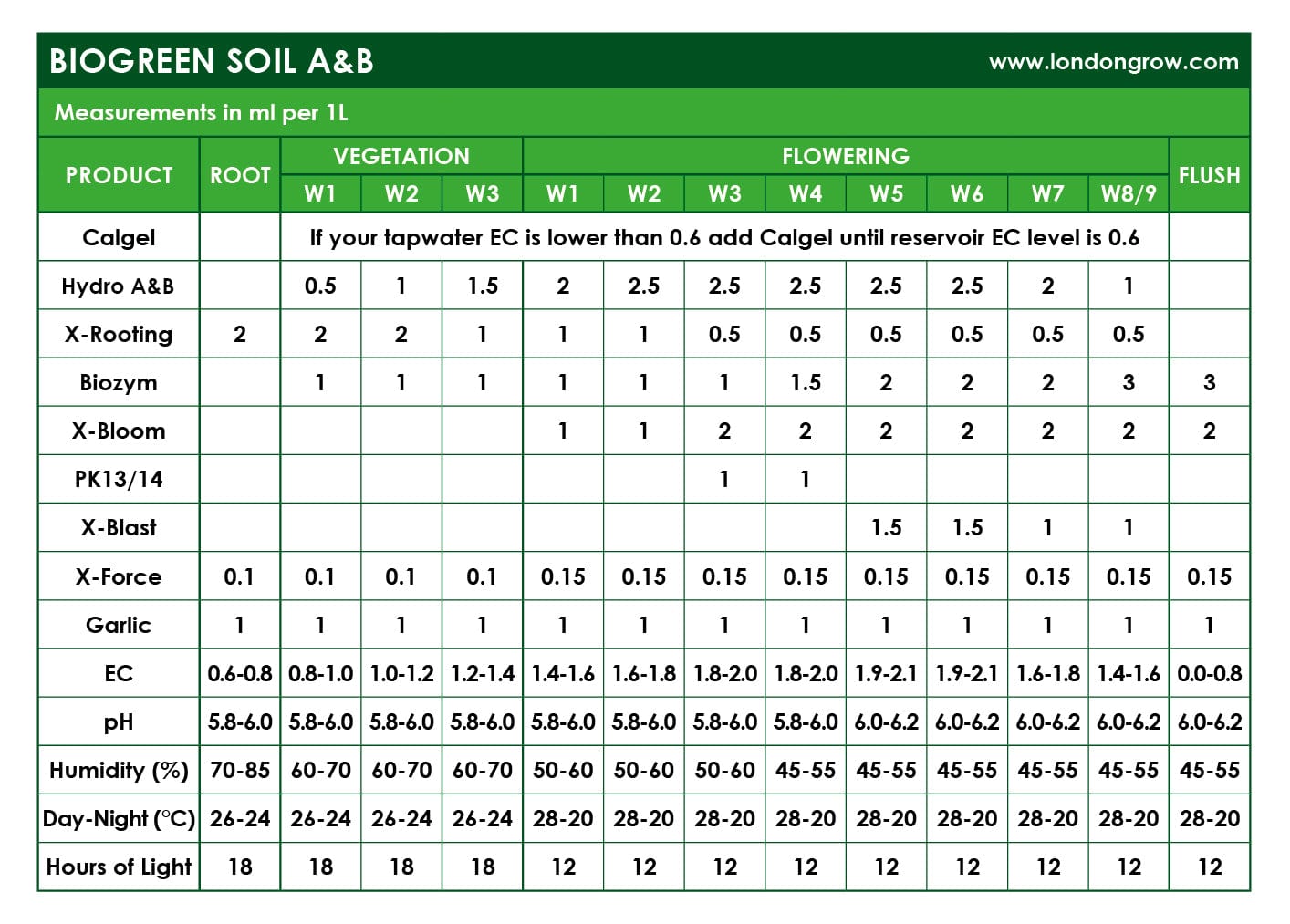 Biogreen PK 13/14 - London Grow