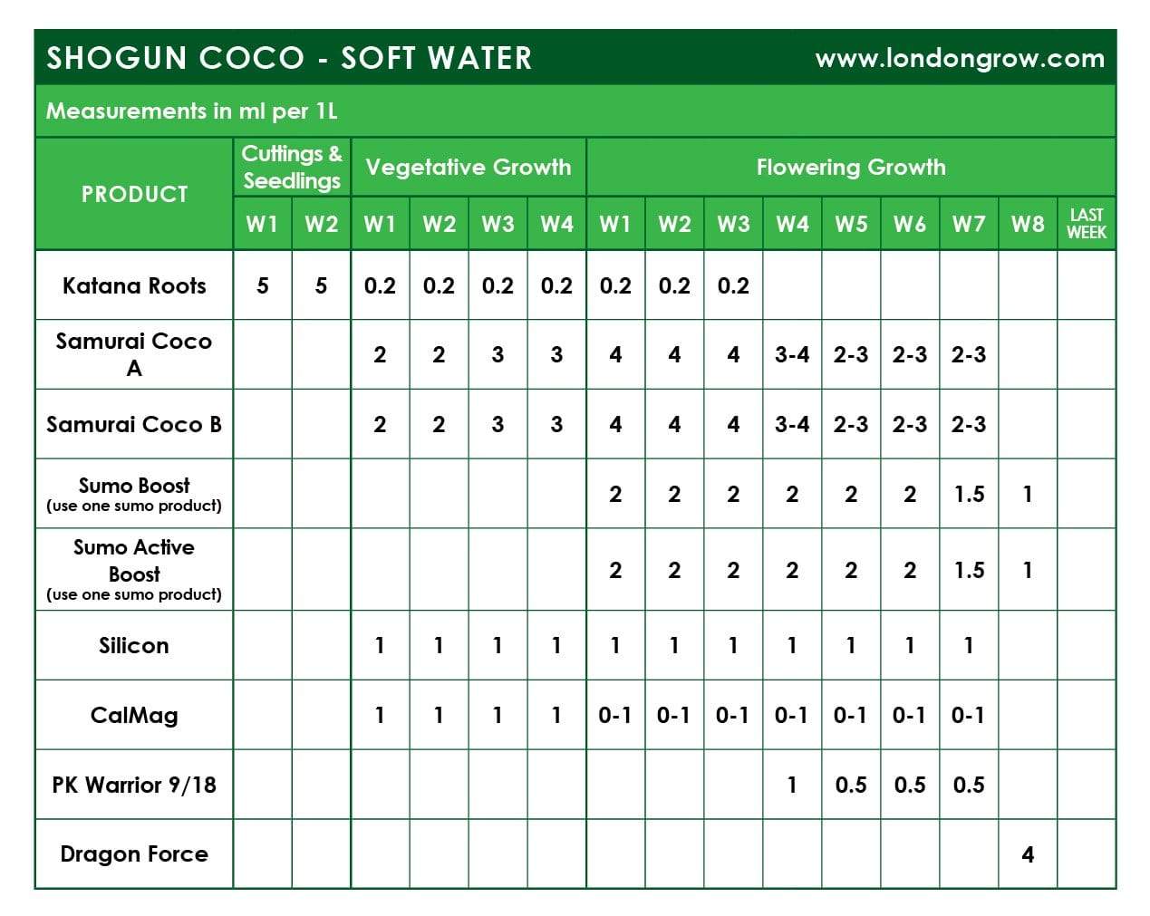 Shogun Samurai Coco A&B - London Grow