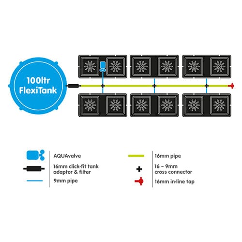 Autopot Easy2Grow - London Grow