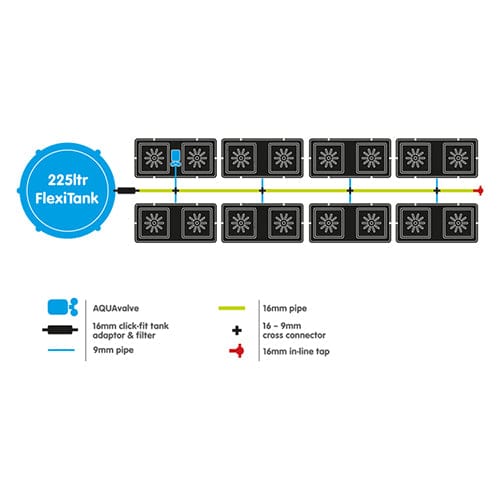 Autopot Easy2Grow - London Grow