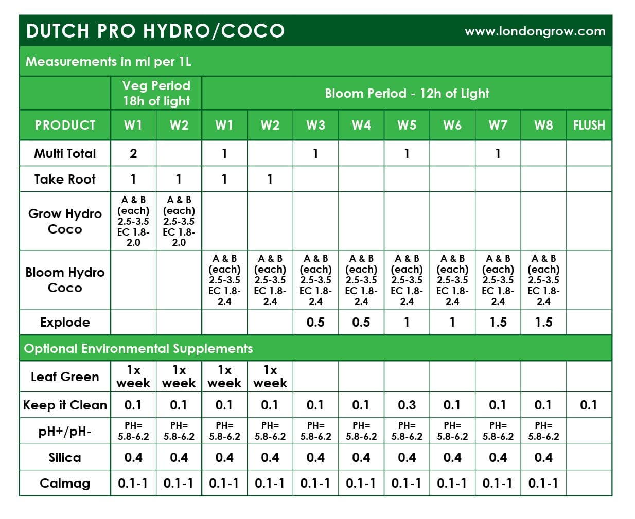 Dutch Pro Leaf Green - London Grow
