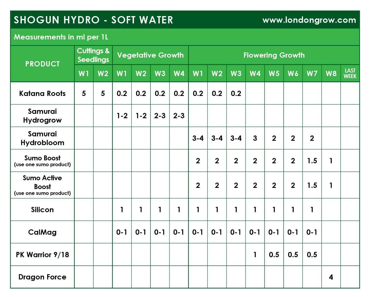 Shogun Samurai Hydro Bloom A&B Hardwater - London Grow