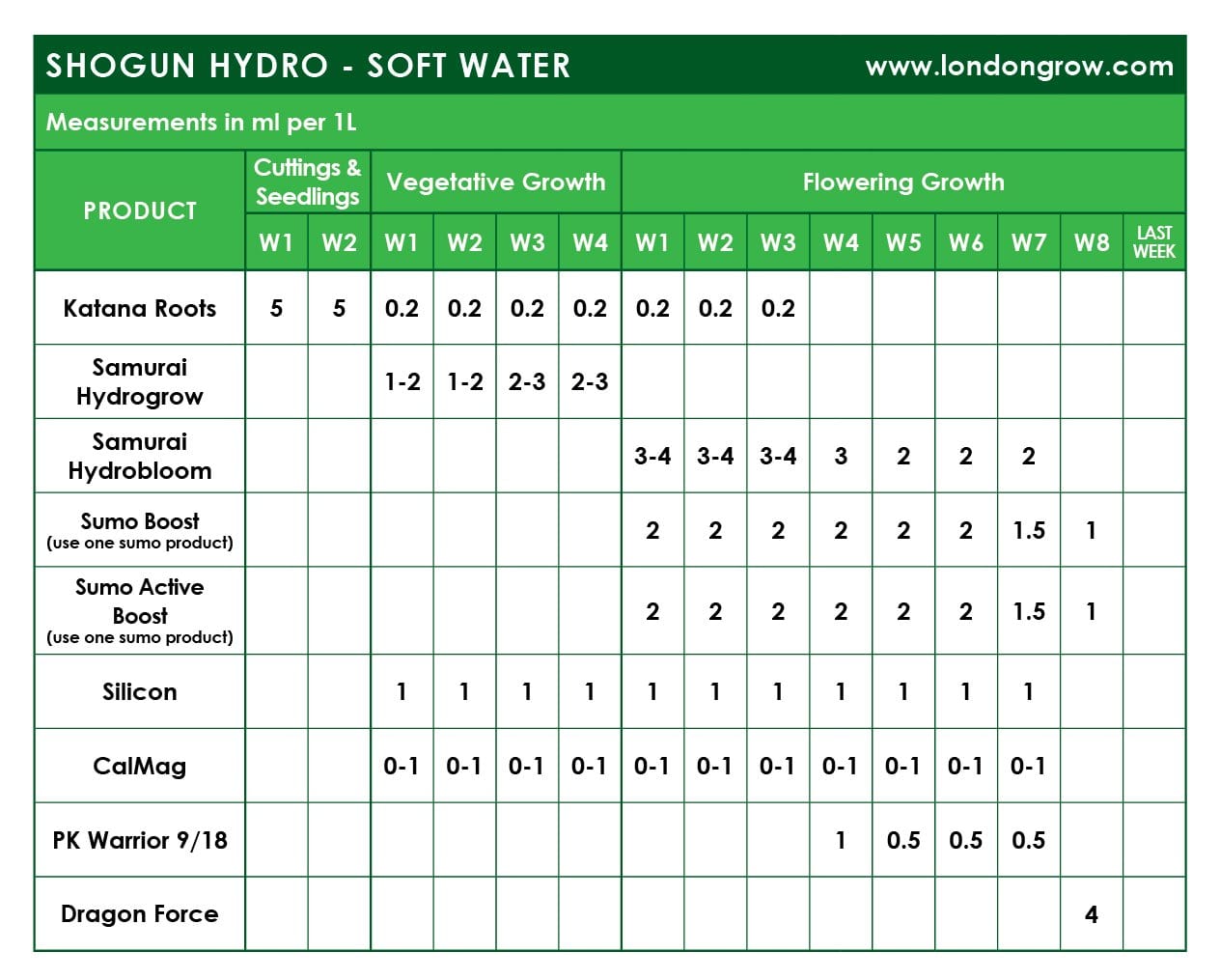 Shogun Samurai Hydro Grow A&B Hardwater - London Grow