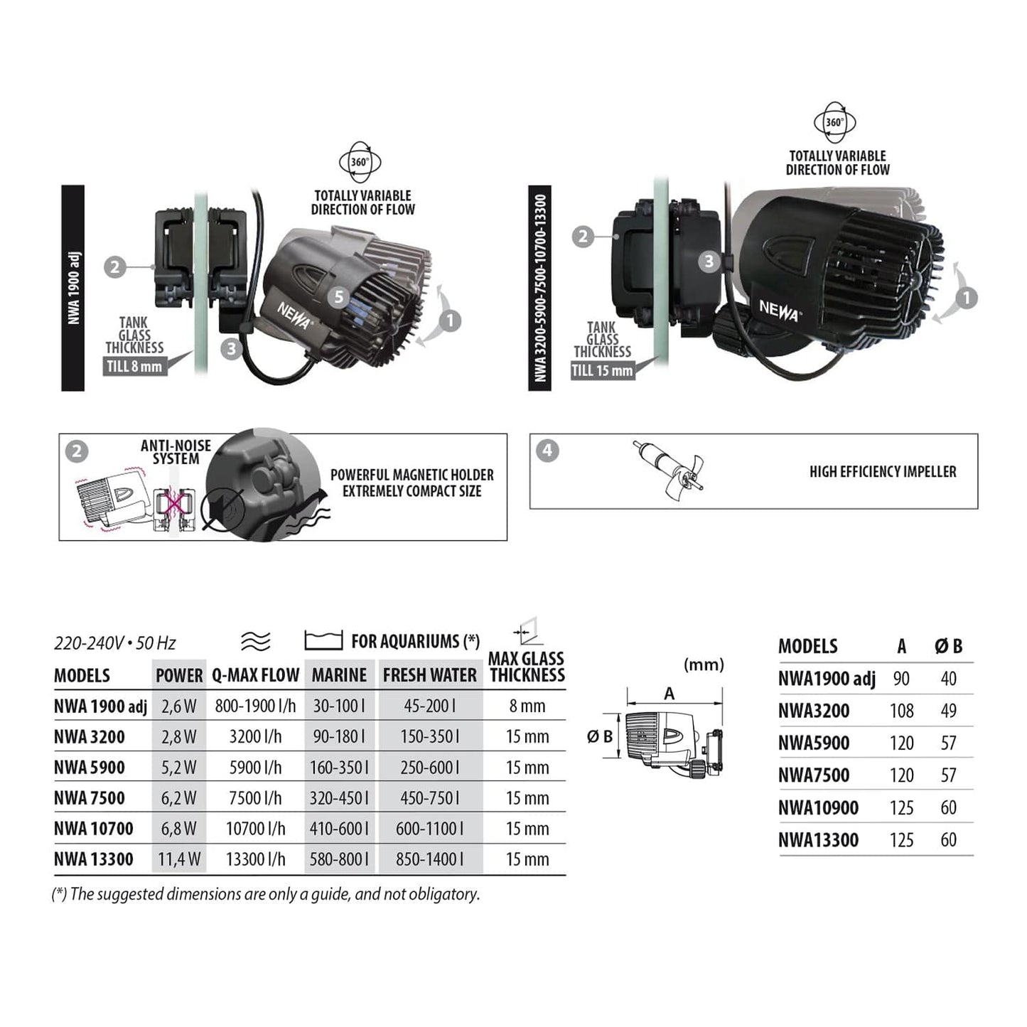 NEWA Wave Circulation Pump - London Grow
