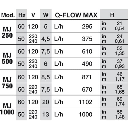 Newa Maxi MJ Series Water Pump - London Grow