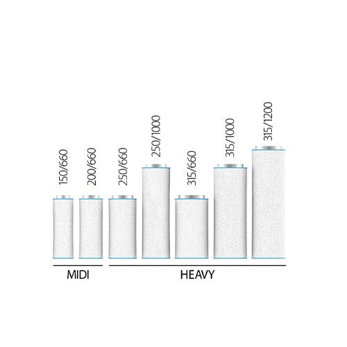 RAM AirTECH MIDI Carbon Filter - London Grow