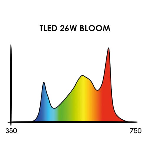 Secret Jardin TLED - London Grow