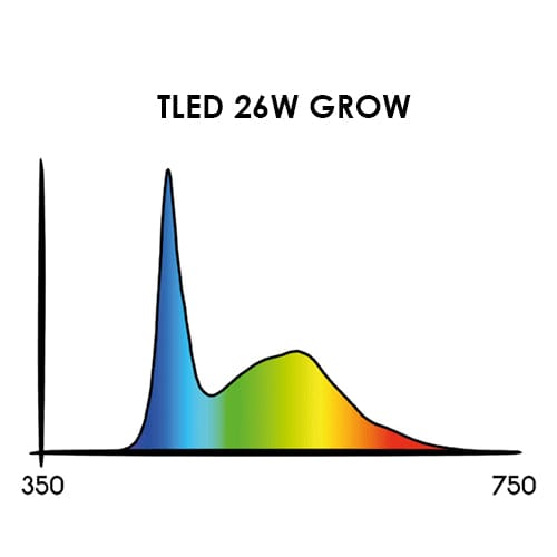Secret Jardin TLED - London Grow