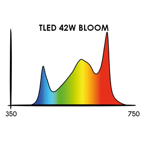 Secret Jardin TLED - London Grow