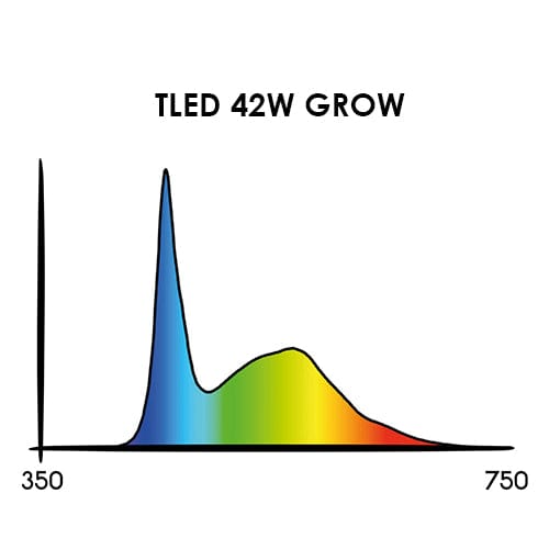 Secret Jardin TLED - London Grow