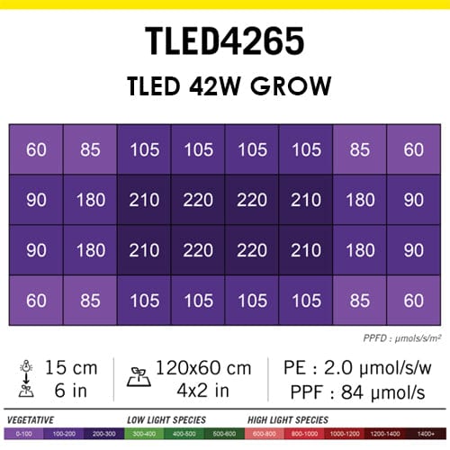 Secret Jardin TLED - London Grow