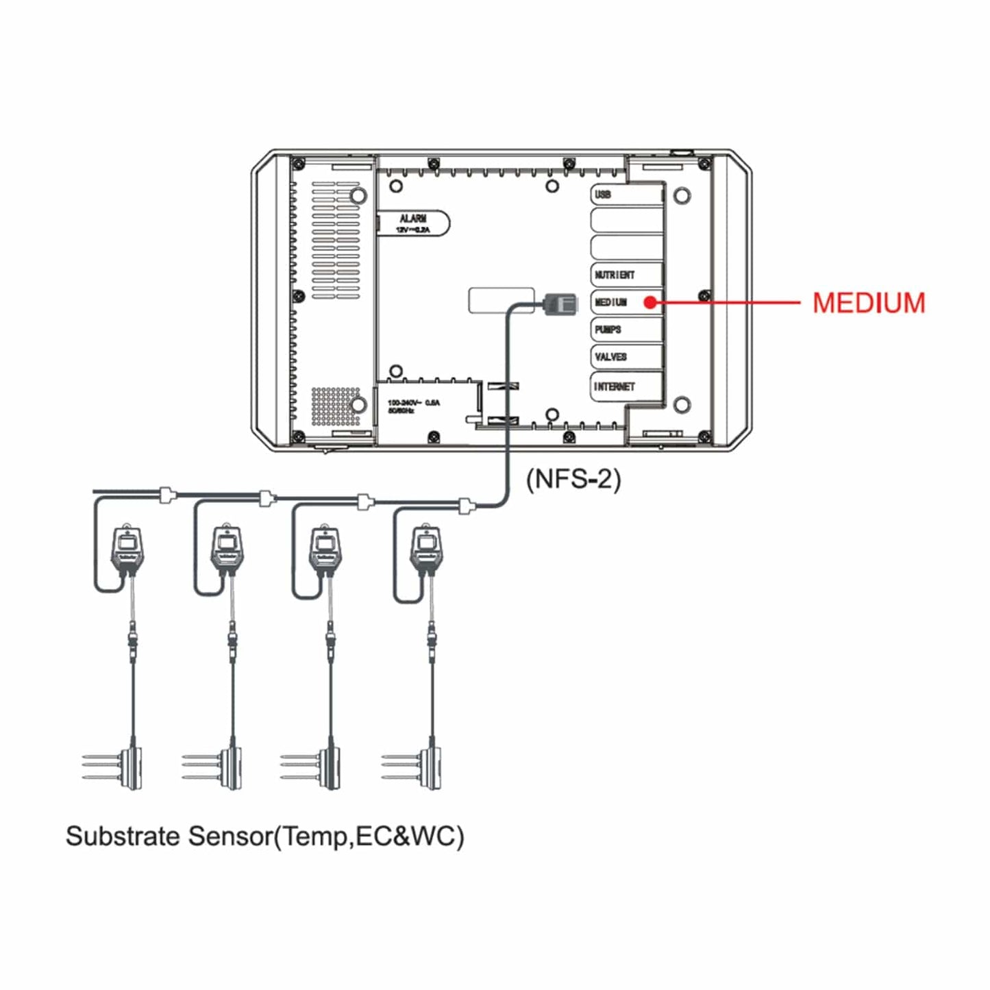 Trolmaster WCS-2 - 3 in 1 Water Content Sensor - London Grow