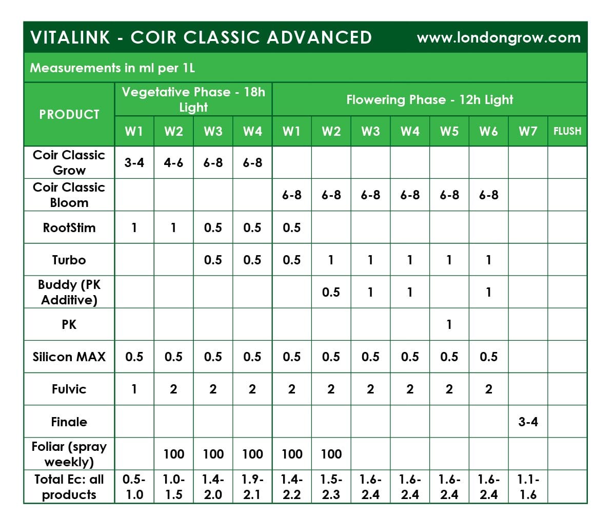 VitaLink RootStim - London Grow
