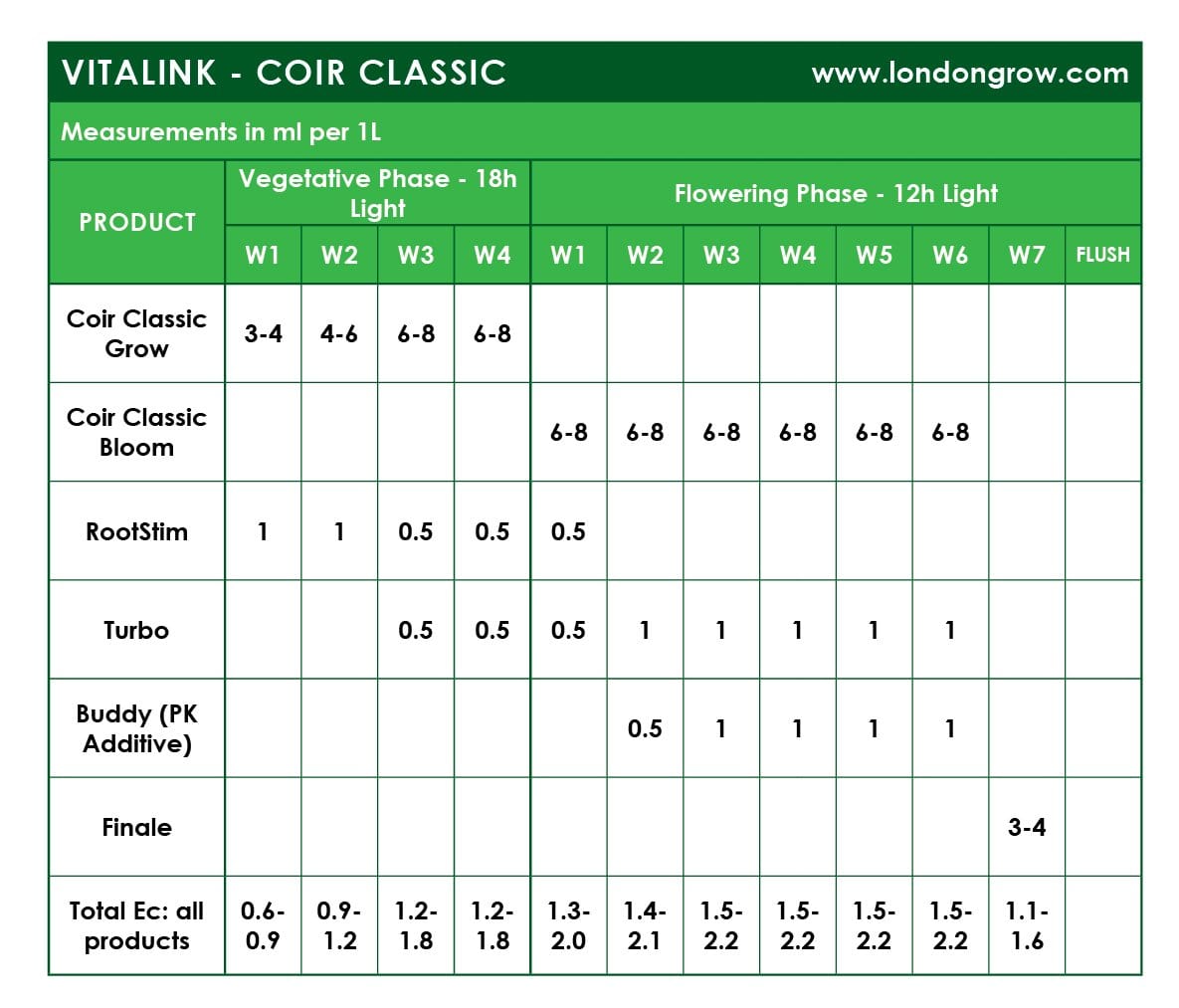 VitaLink RootStim - London Grow