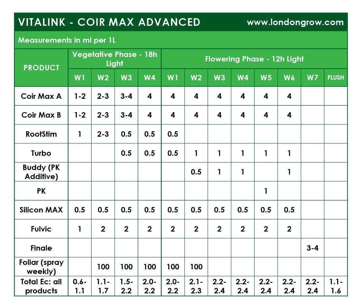 VitaLink Coir MAX A&B HW - London Grow
