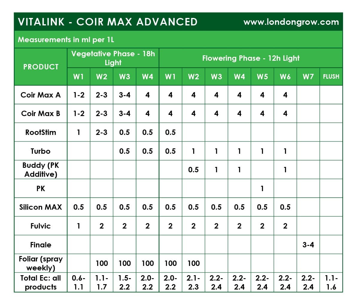 VitaLink RootStim - London Grow