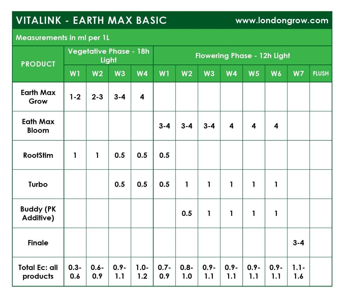 VitaLink Earth MAX Grow - London Grow