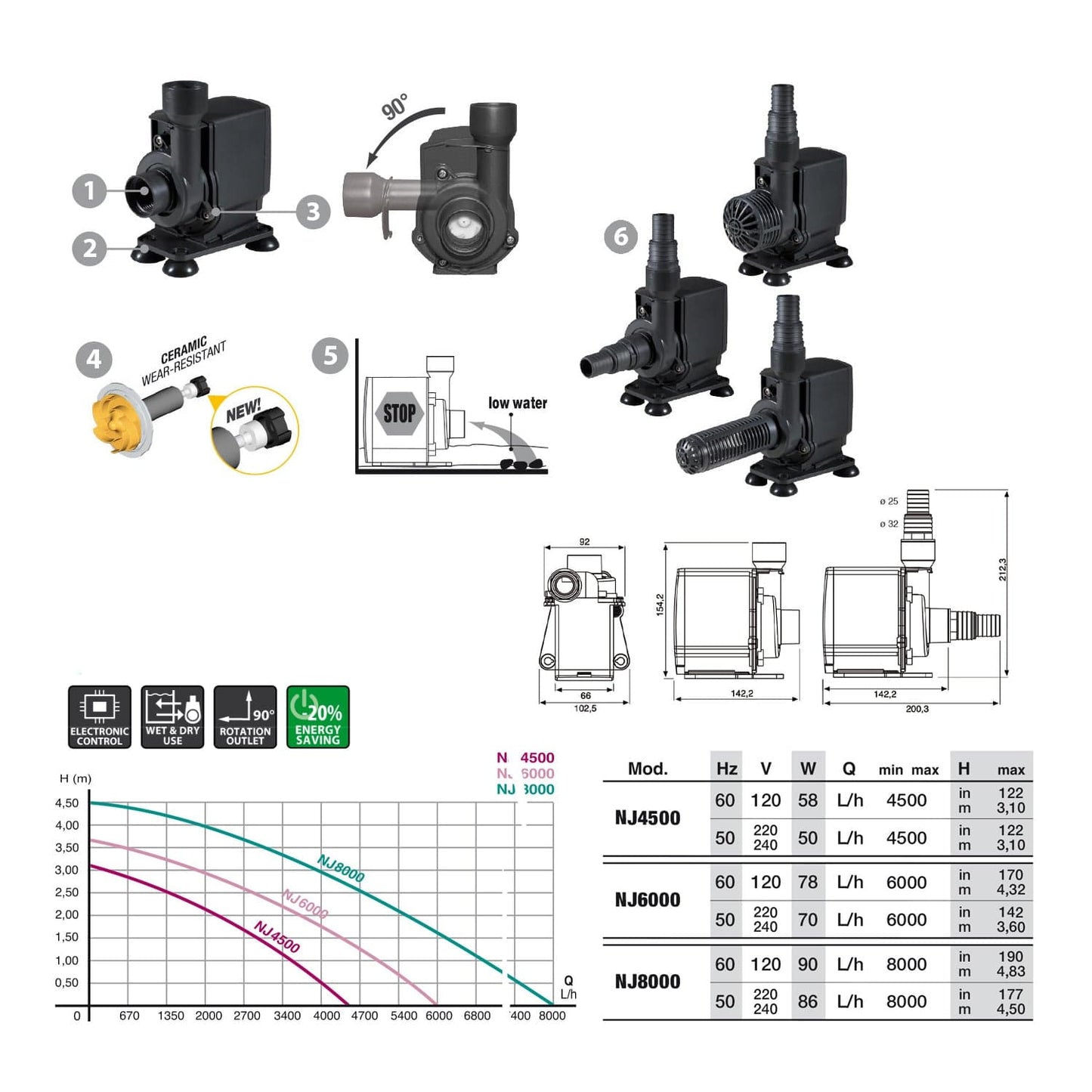 NEWA Jet NJ Series Water Pump - London Grow