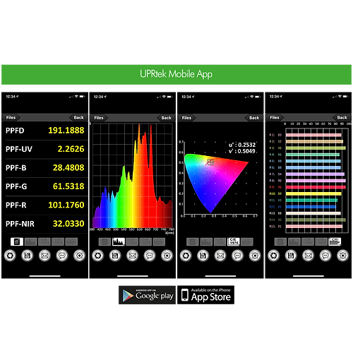 UPRtek PAR200 - London Grow