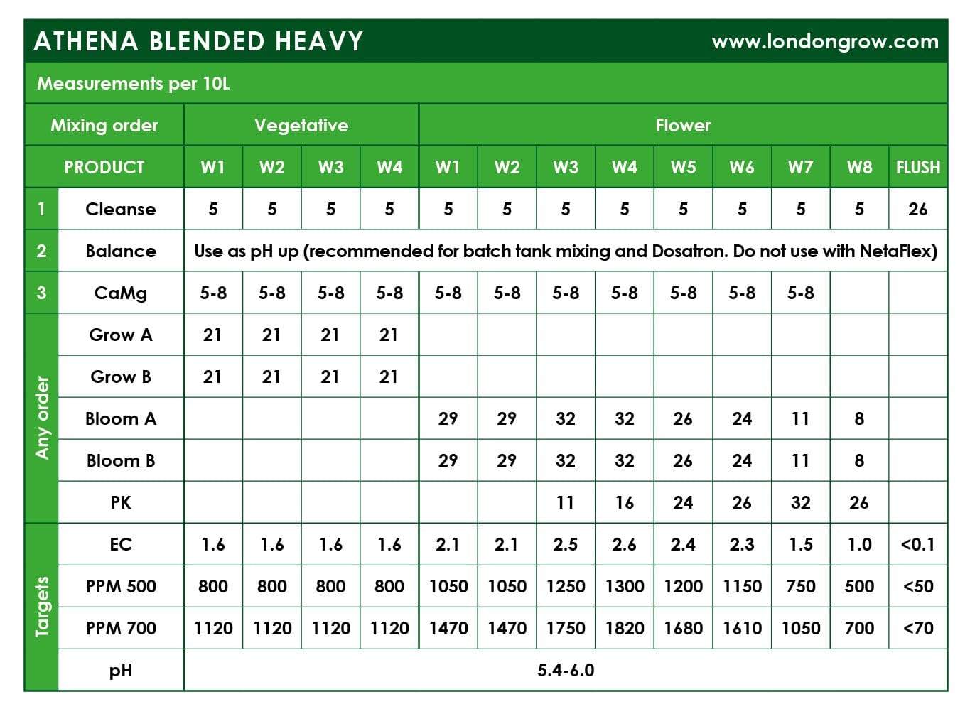 Athena - Cleanse - London Grow