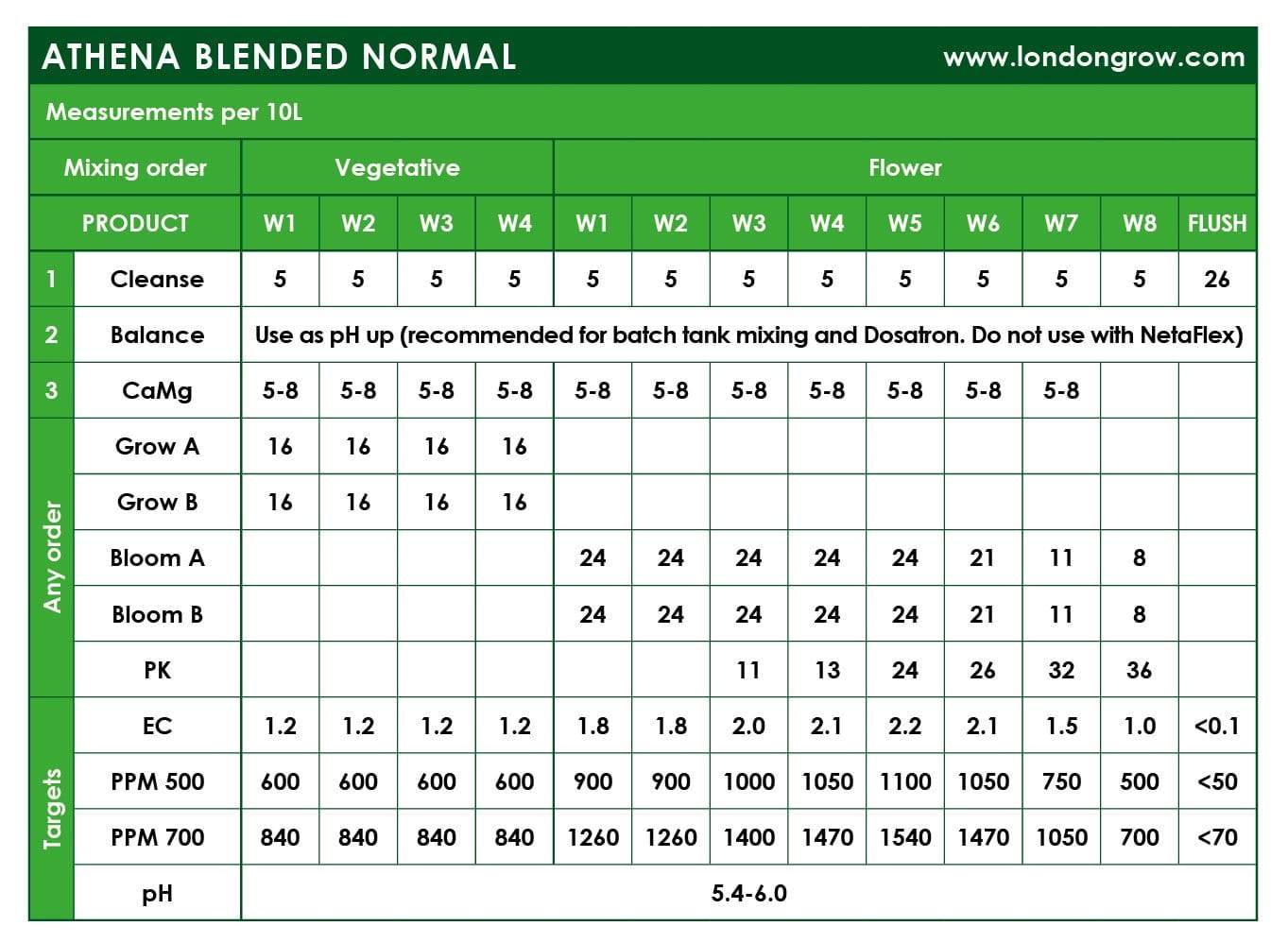 Athena - Cleanse - London Grow