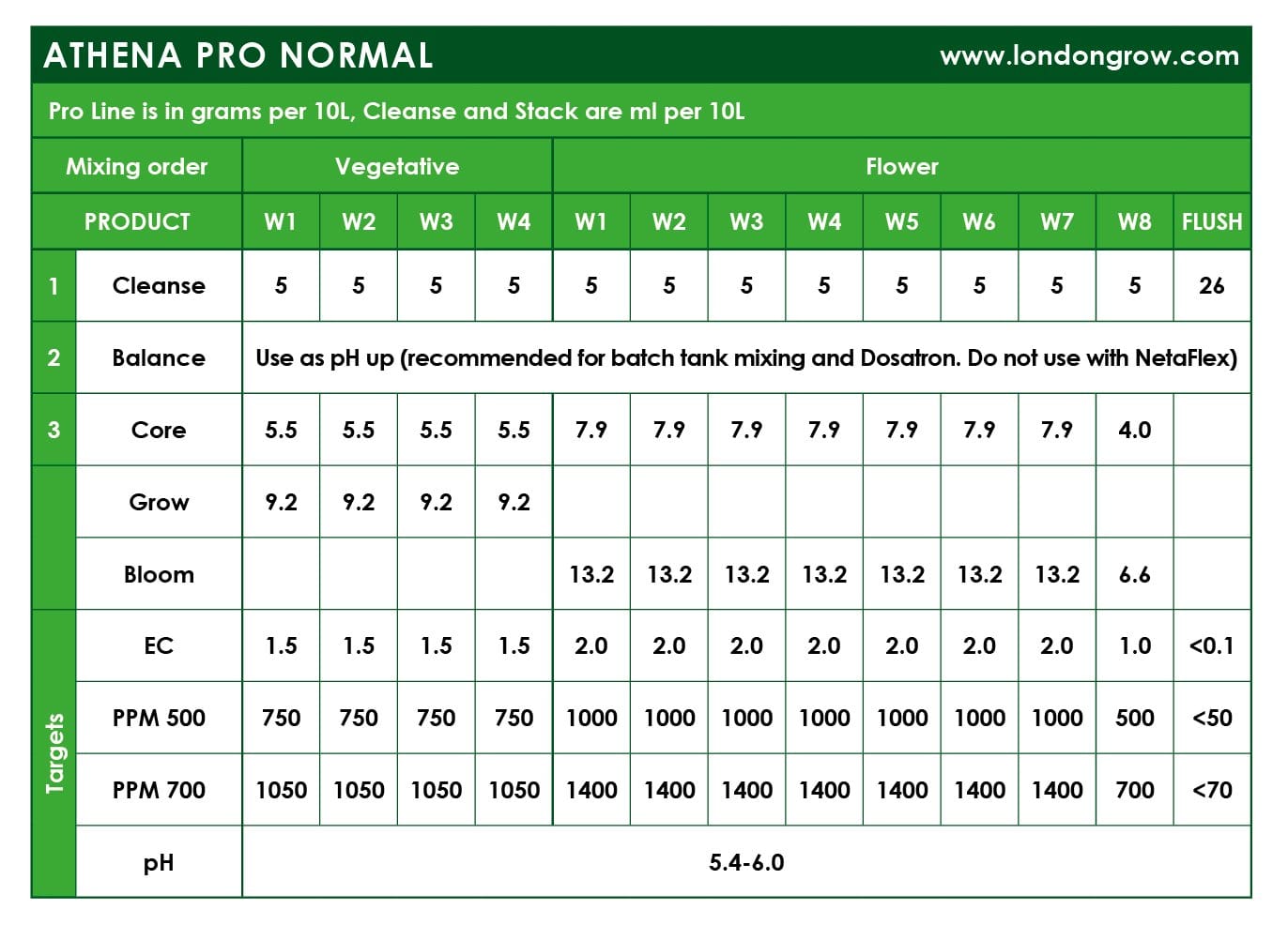 Athena - Pro Bloom - London Grow
