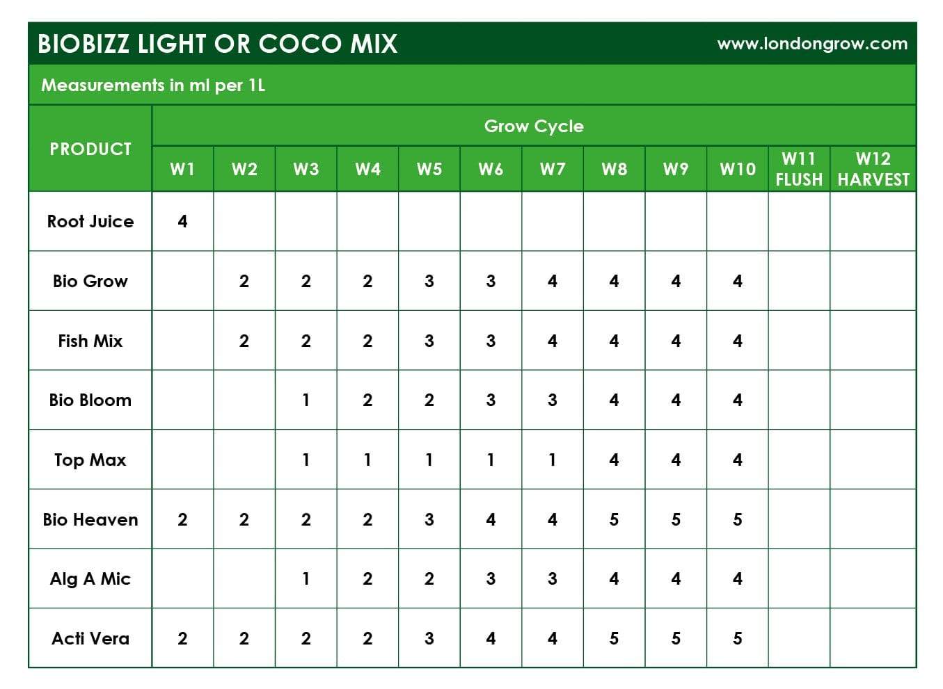 BioBizz Top-Max - London Grow
