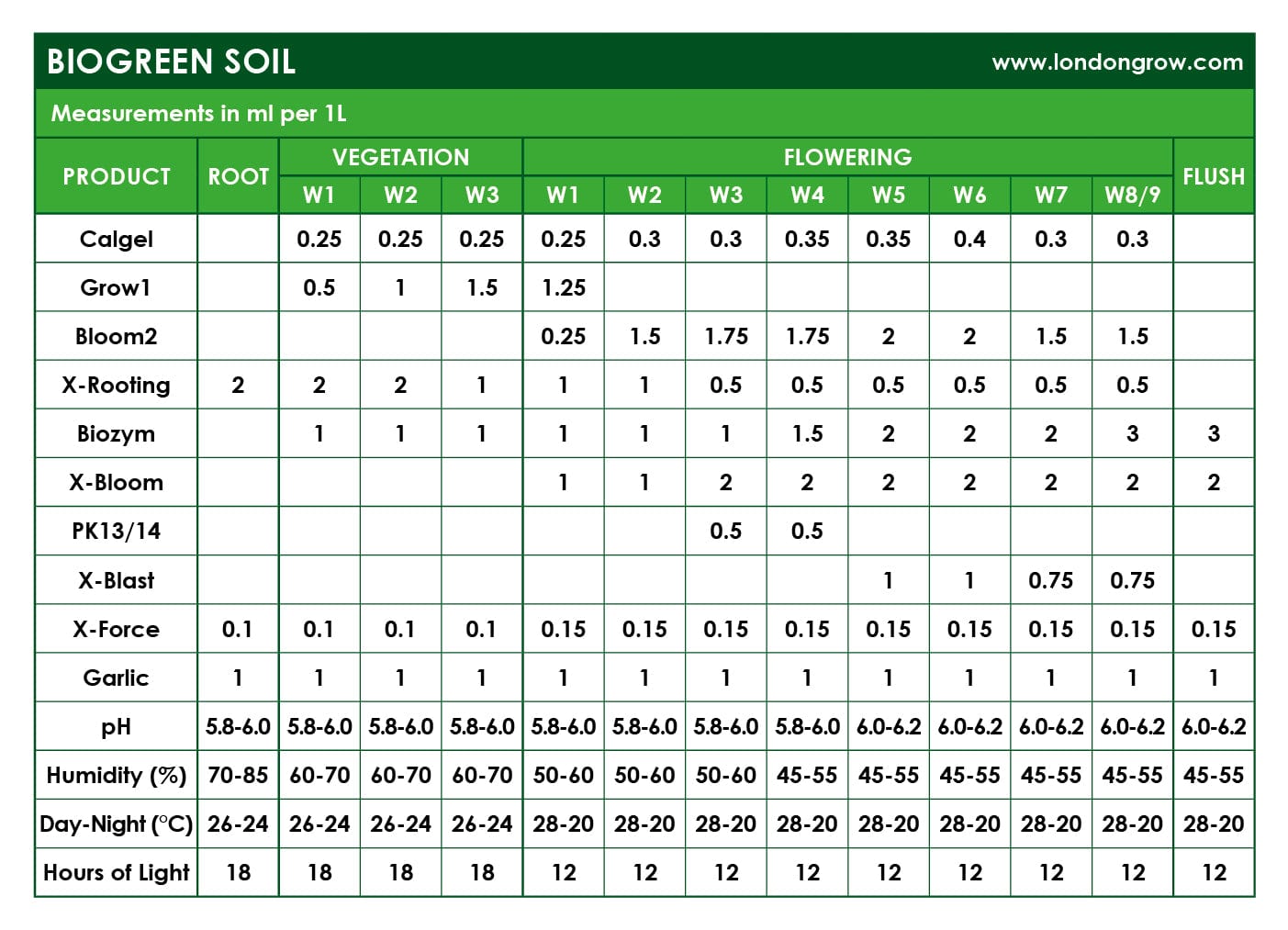 Biogreen X-Rooting - London Grow