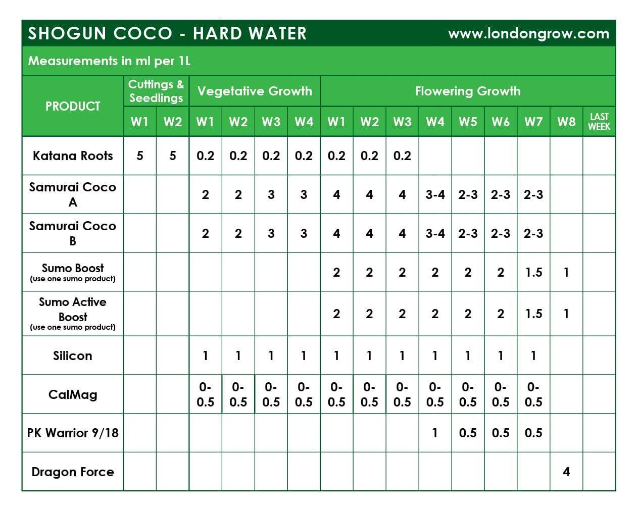 Shogun PK Warrior 9/18 - London Grow