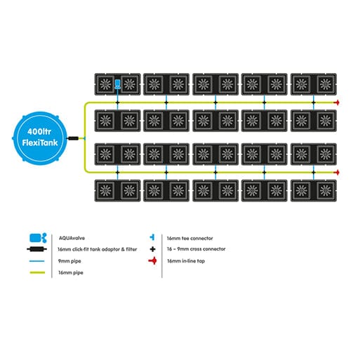 Autopot Easy2Grow - London Grow