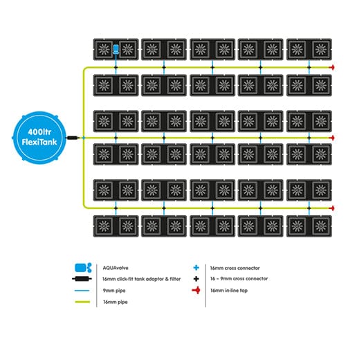 Autopot Easy2Grow - London Grow
