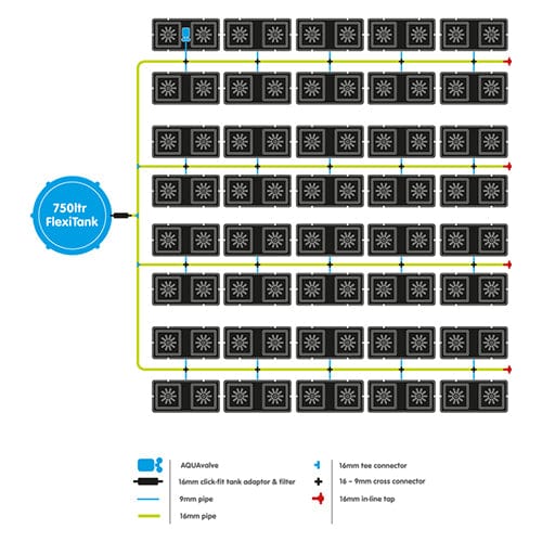 Autopot Easy2Grow - London Grow