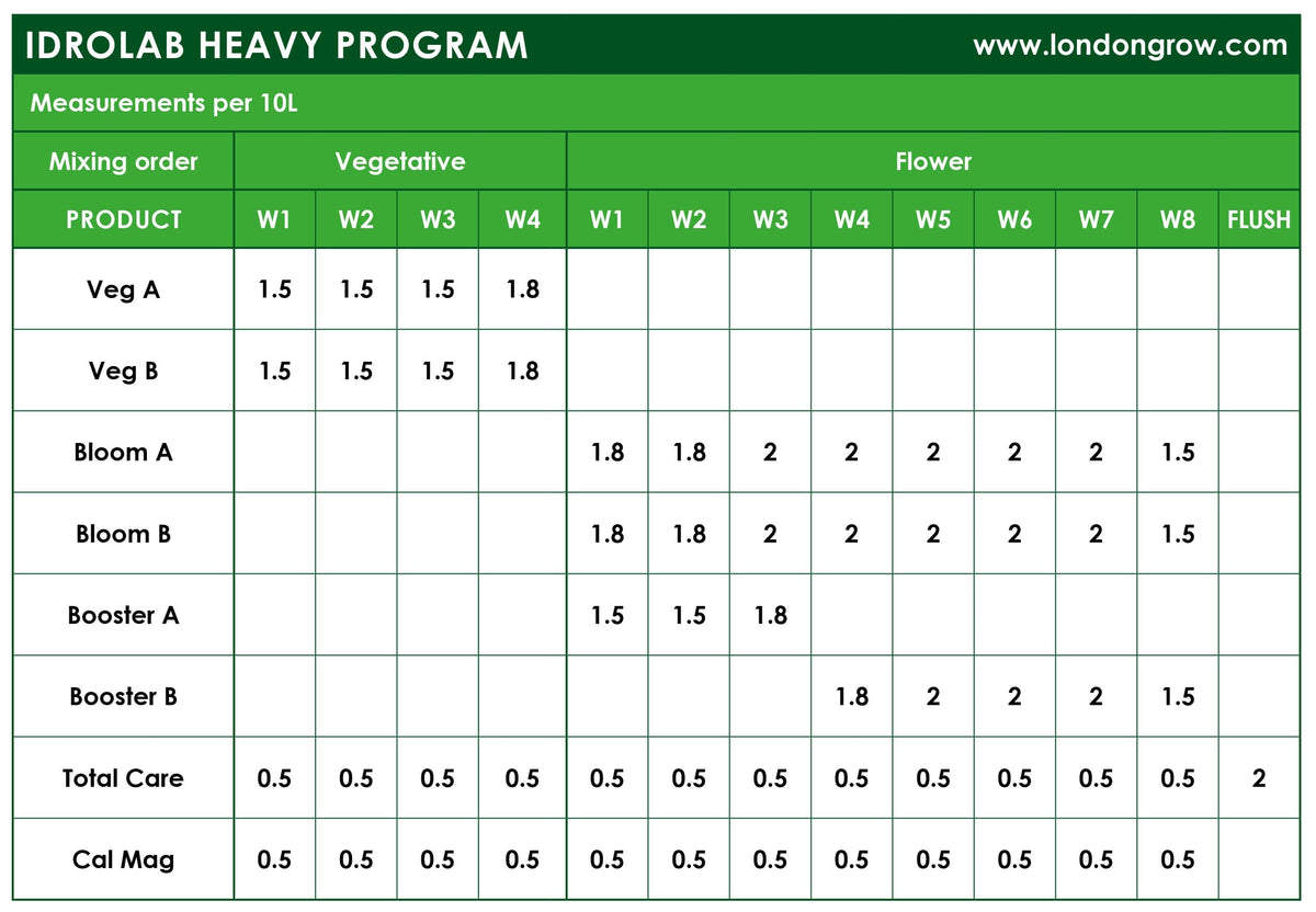 Idrolab - Booster A - London Grow