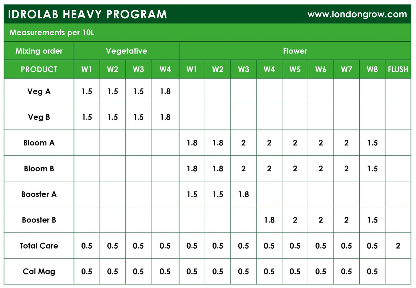 Idrolab - Booster B - London Grow