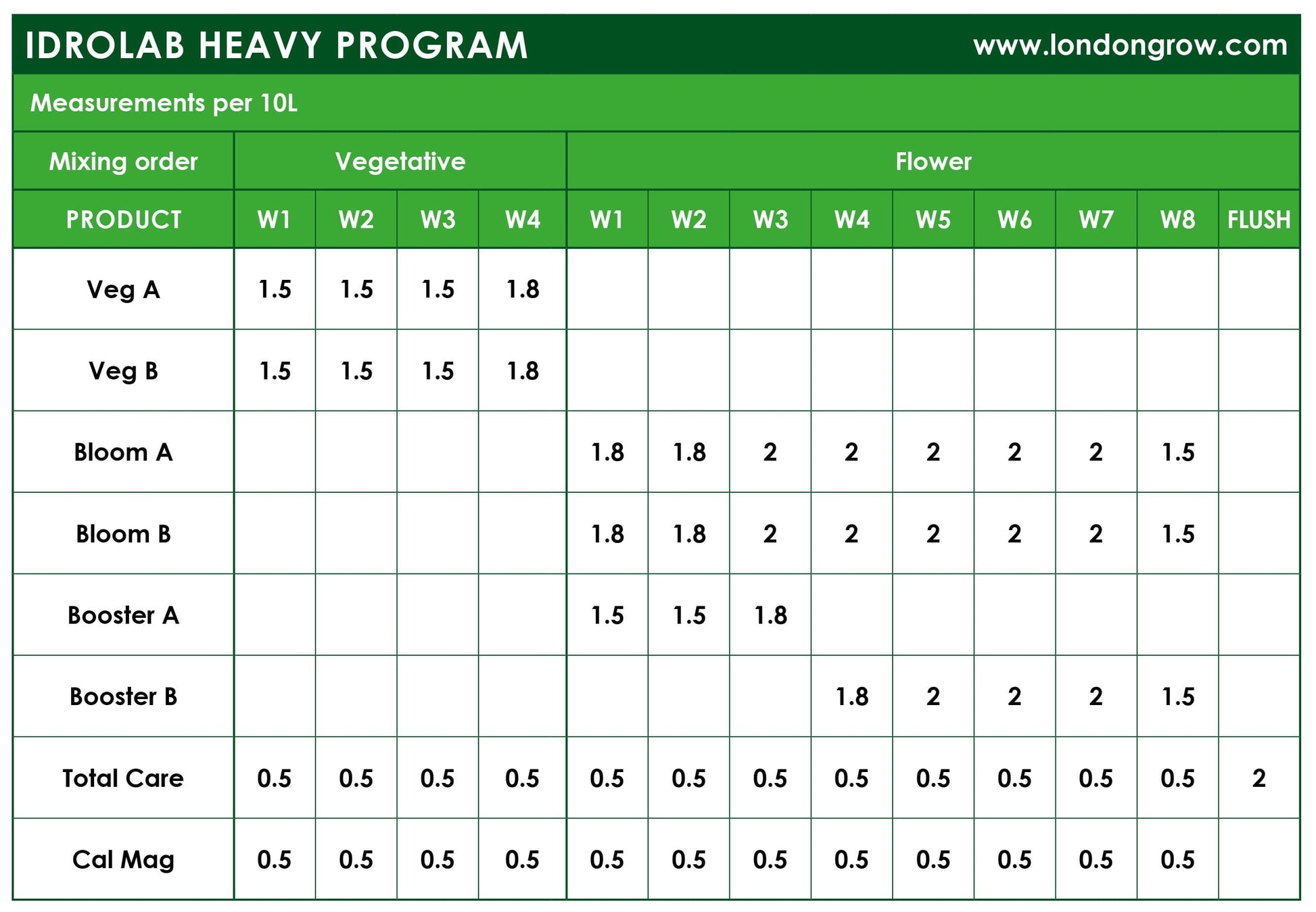 Idrolab - Booster B - London Grow