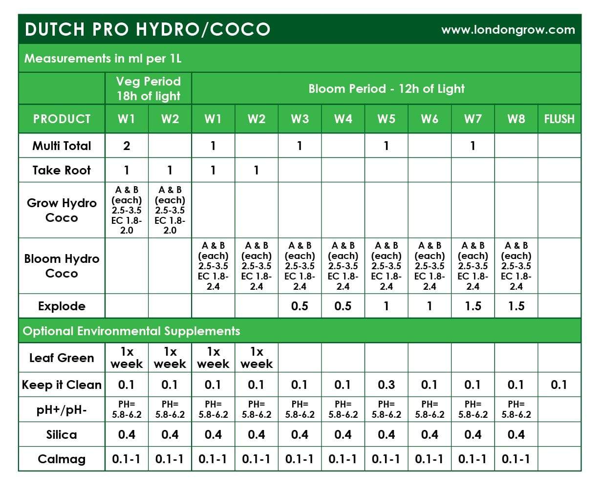 Dutch Pro Calmag 1L - London Grow