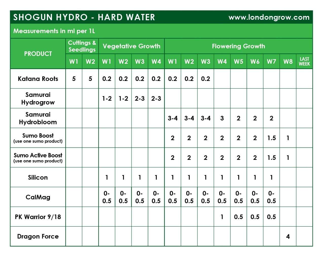 Shogun SUMO Boost Active - London Grow