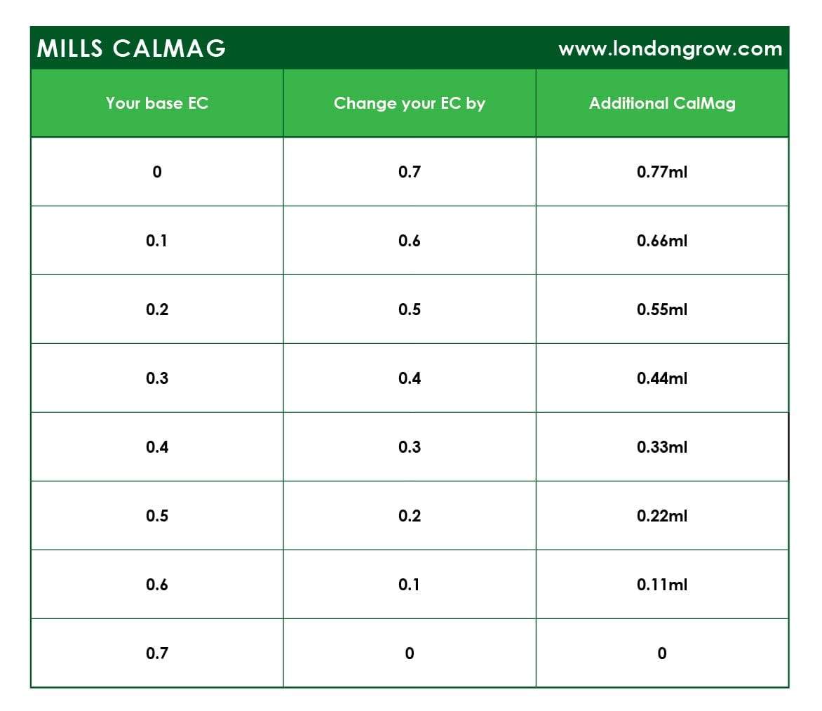 Mills Cal Mag - London Grow