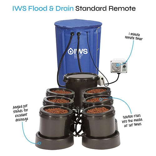 Nutriculture IWS Flood and Drain Standard Remote System - London Grow