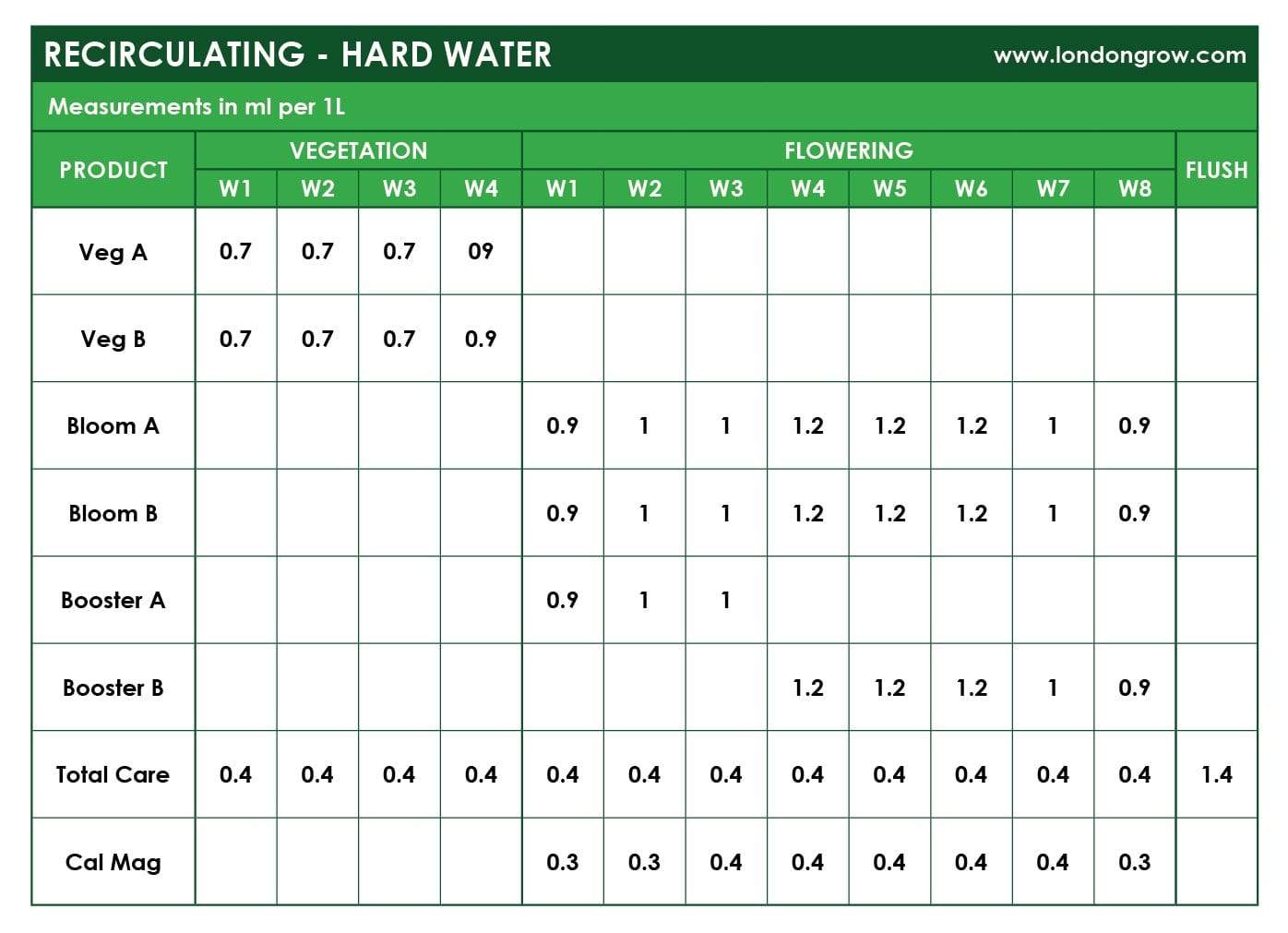 Idrolab - Booster B - London Grow