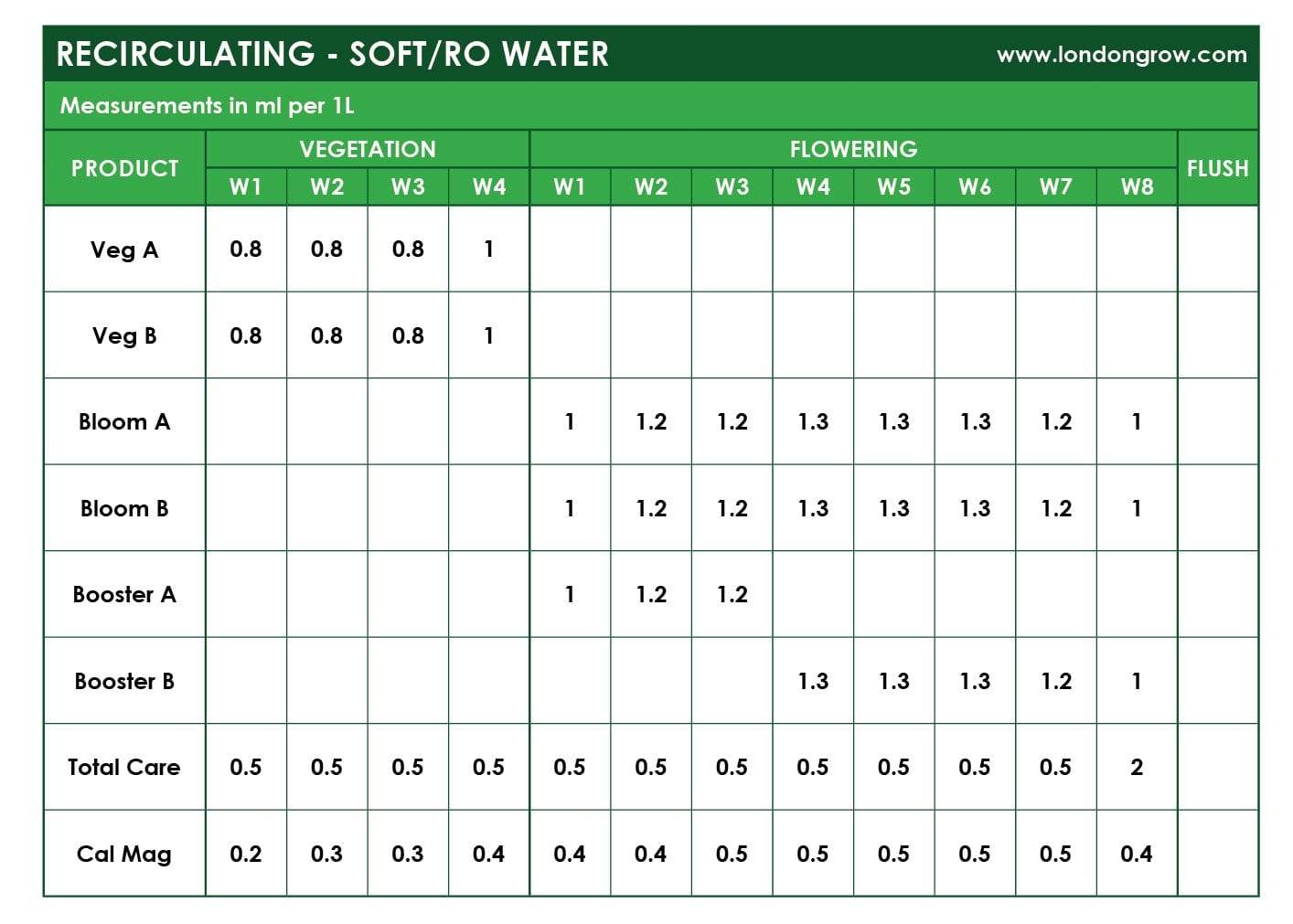 Idrolab - Booster B - London Grow
