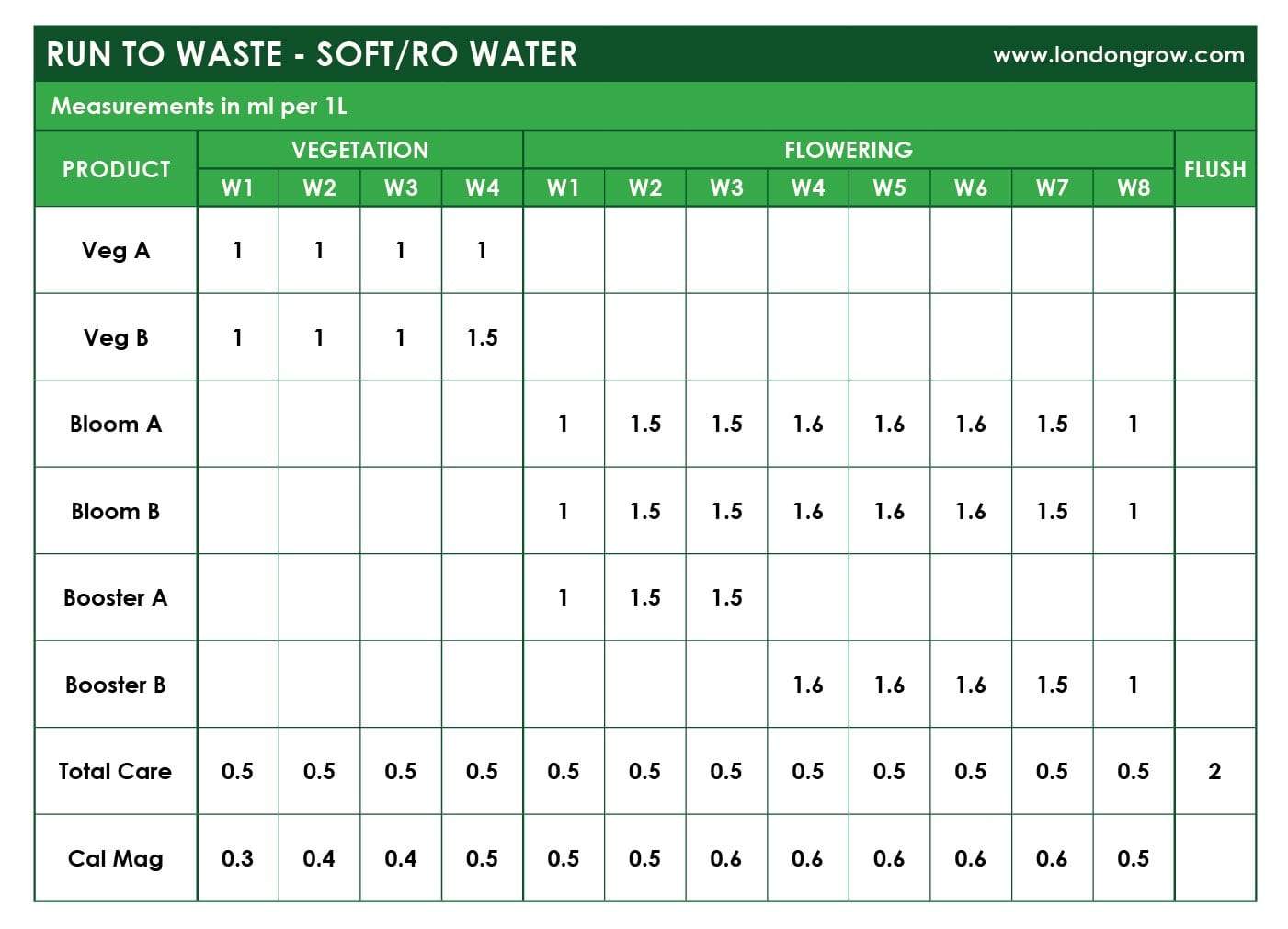 Idrolab - Booster B - London Grow