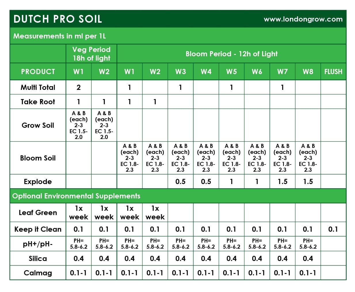 Dutch Pro Leaf Green - London Grow