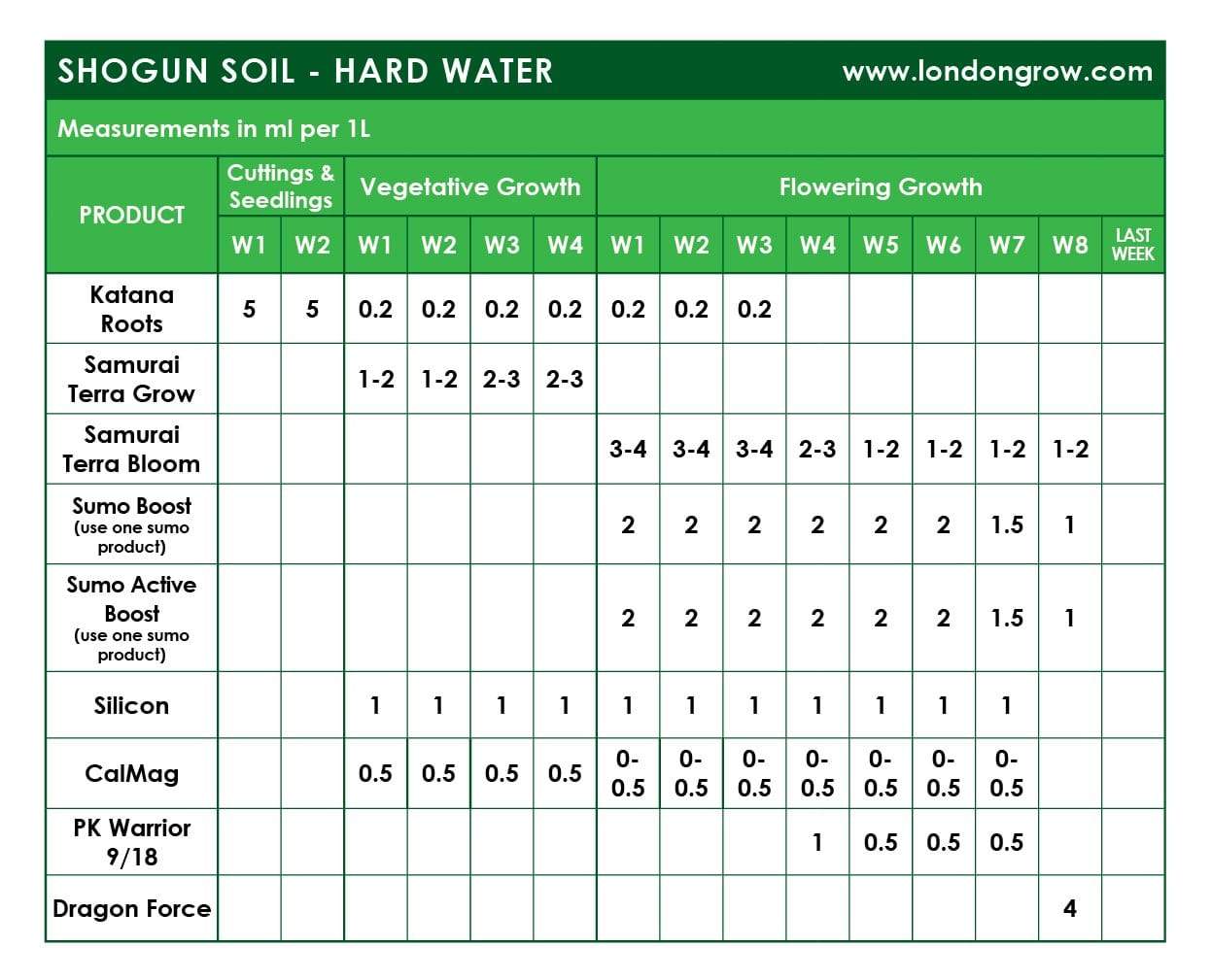 Shogun SUMO Boost Active - London Grow