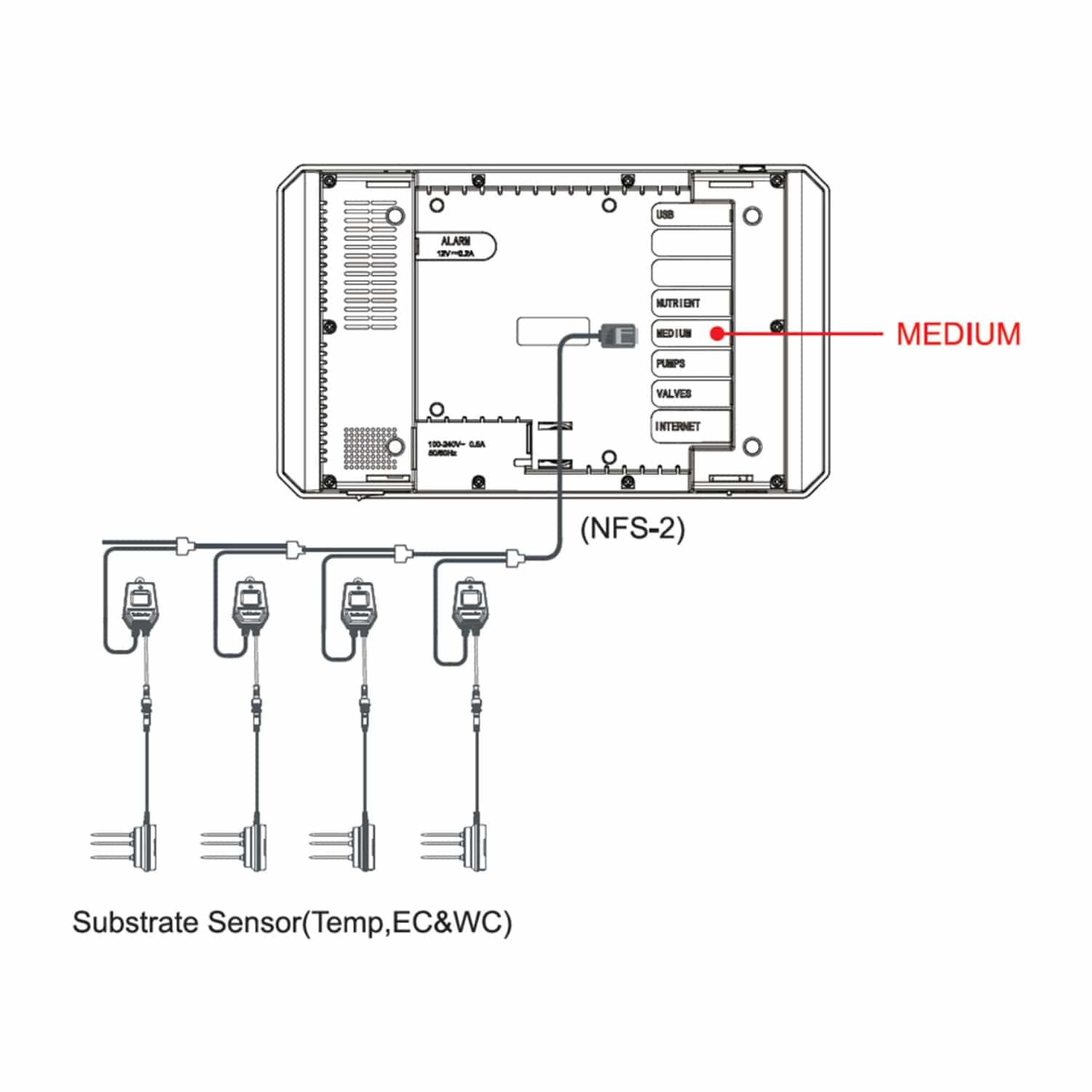 Trolmaster WCS-2 - 3 in 1 Water Content Sensor - London Grow