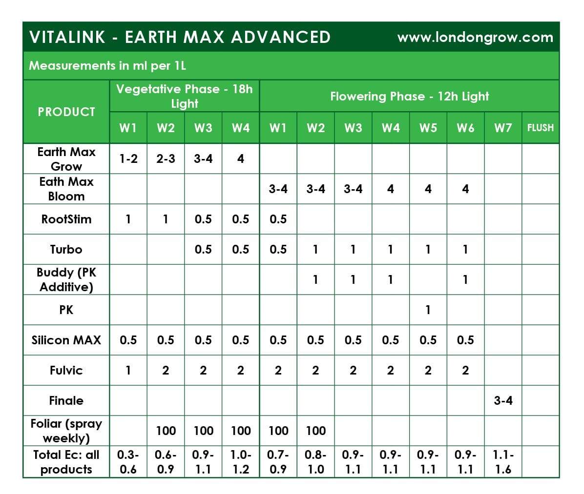 VitaLink Earth MAX Bloom - London Grow