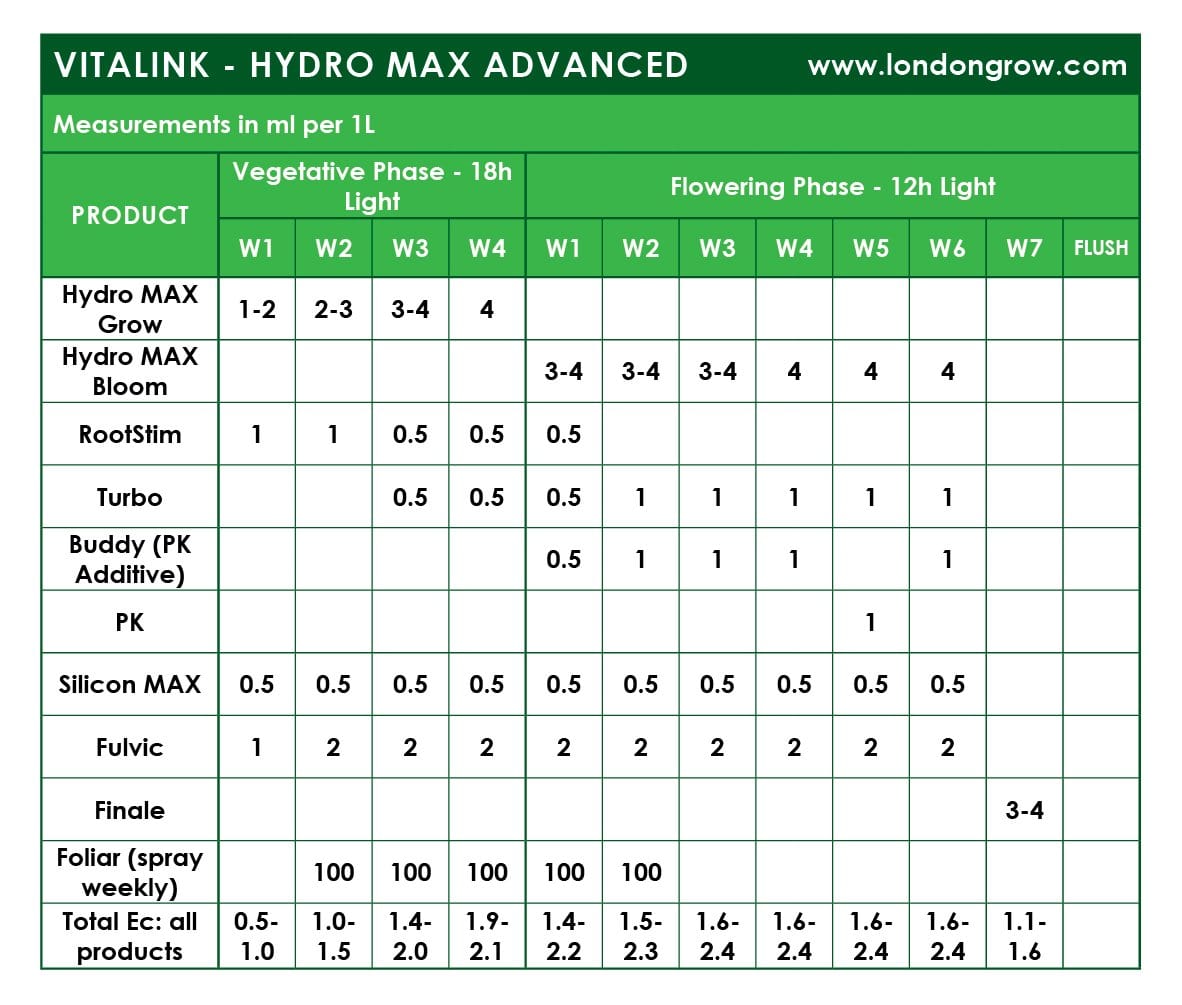 VitaLink Buddy - London Grow