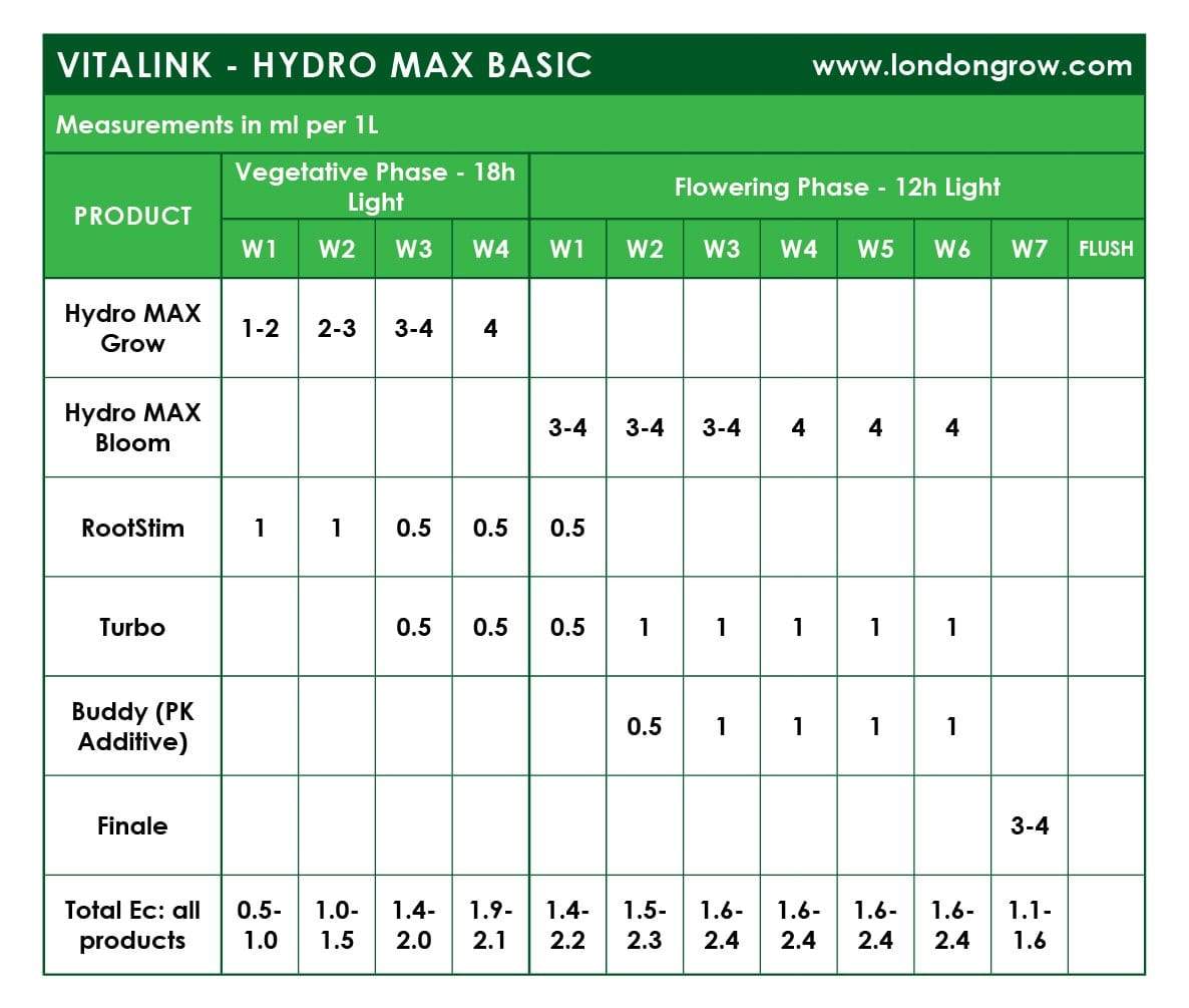 VitaLink Hydro MAX Bloom HW A&B - London Grow